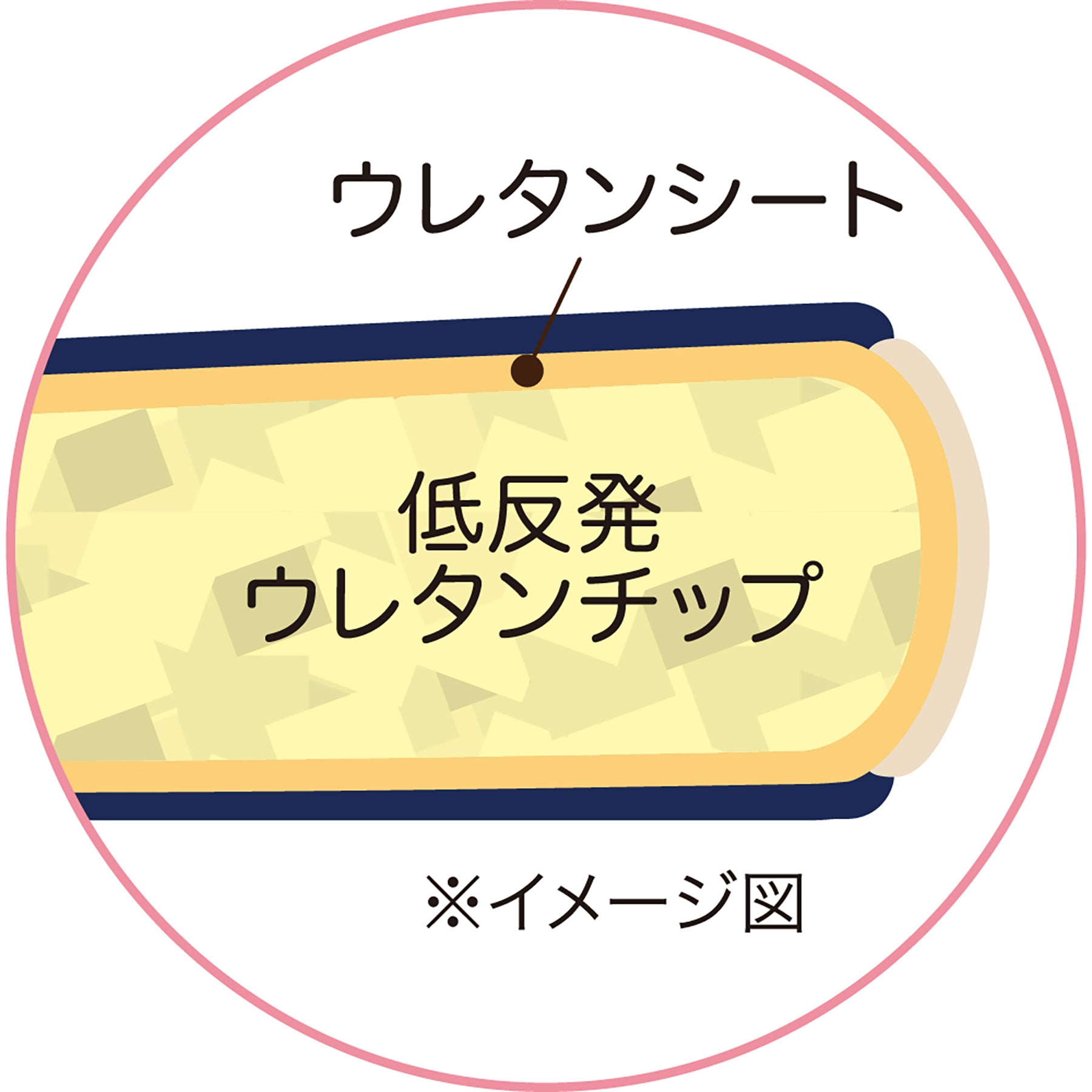 低反発リバーシブル足らくクッション 円座形状 座骨腰をサポート