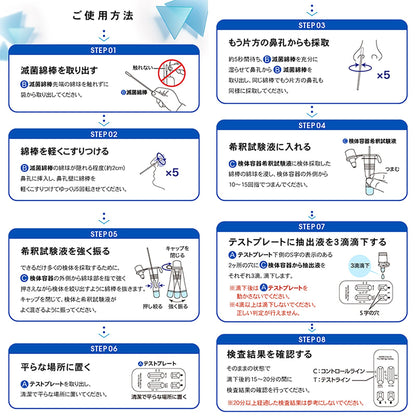 ＯＭＮＩ（オムニ）新型コロナウイルス＆インフルエンザＡ／Ｂ抗原検査キット　研究用