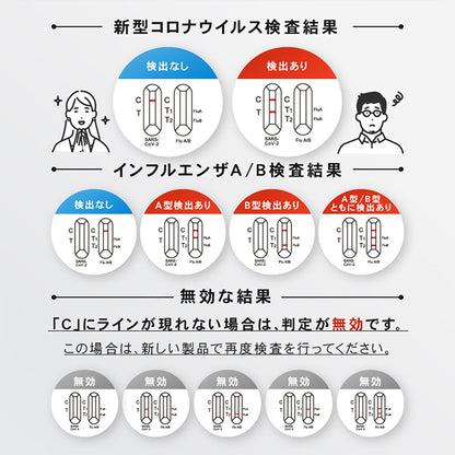 ＯＭＮＩ（オムニ）新型コロナウイルス＆インフルエンザＡ／Ｂ抗原検査キット　研究用