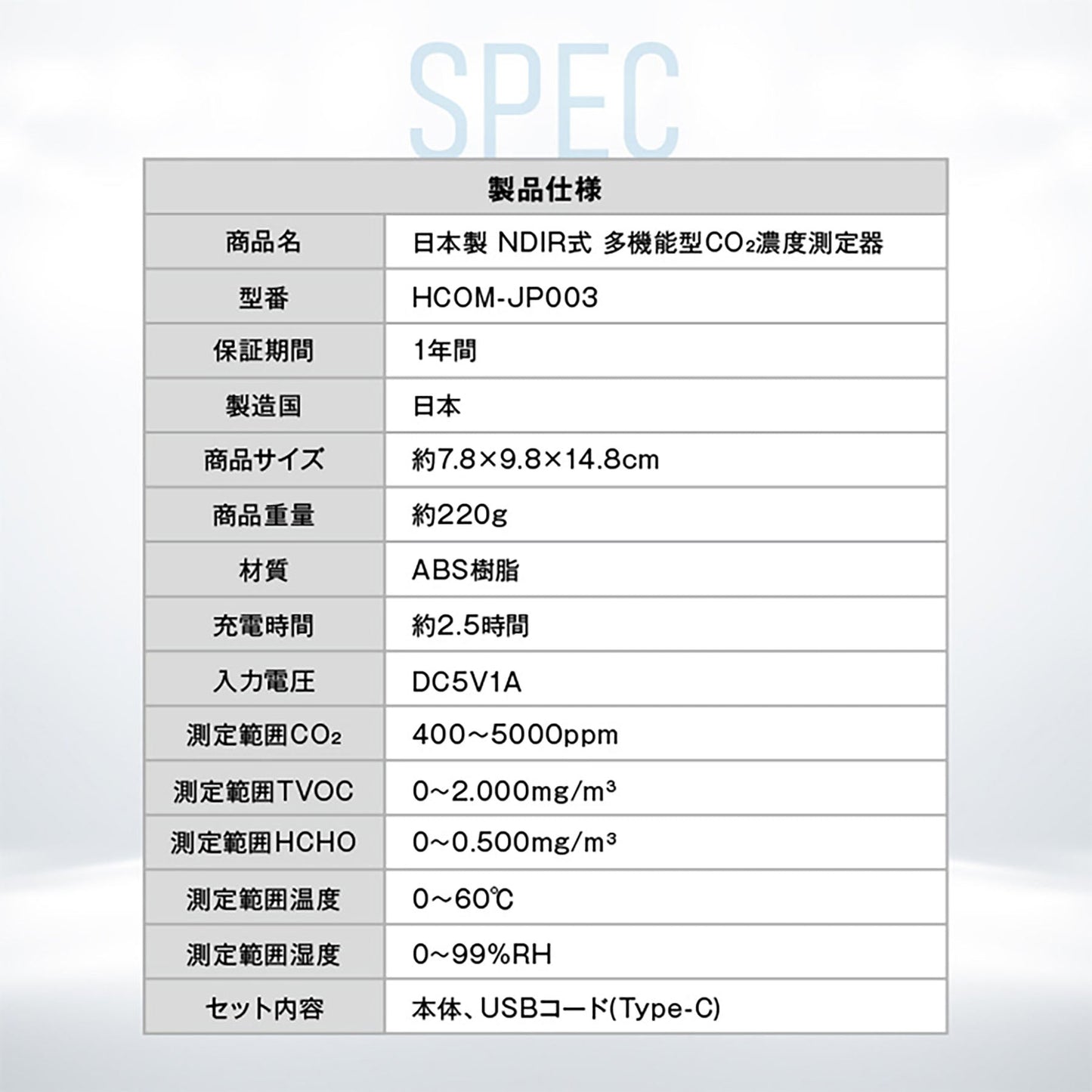 オムニ　日本製　ＮＤＩＲ式　多機能型ＣＯ２濃度測定器　温湿度測定機能付　３密回避