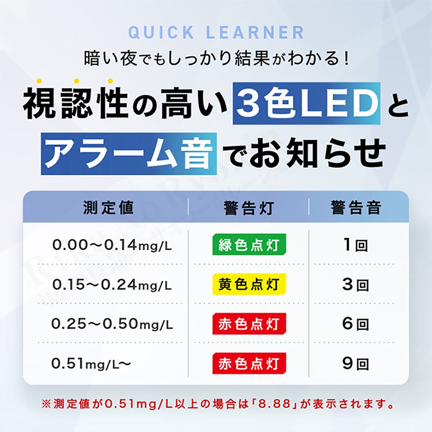 オムニ　充電式アルコールチェッカー　簡単操作　デジタル表示　１５秒測定完了