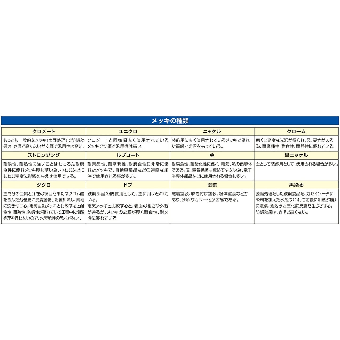 ３２ｘ　７５ｍｍ　ロープ止め金具（Ｖ型／１０個）
