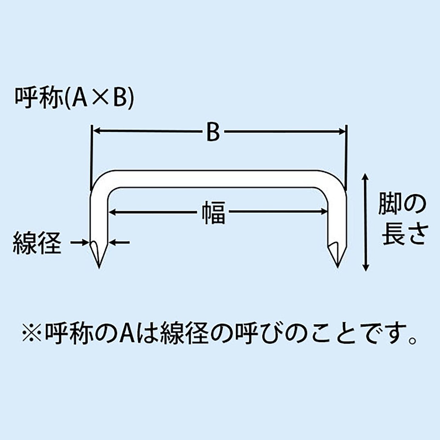 ９ｘ１５０ｍｍ　かすがい（５０本）