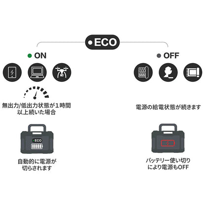 ＴｏｇｏＰｏｗｅｒ　ＭＡＳＴＥＲ２２００　ポータブル電源　大容量