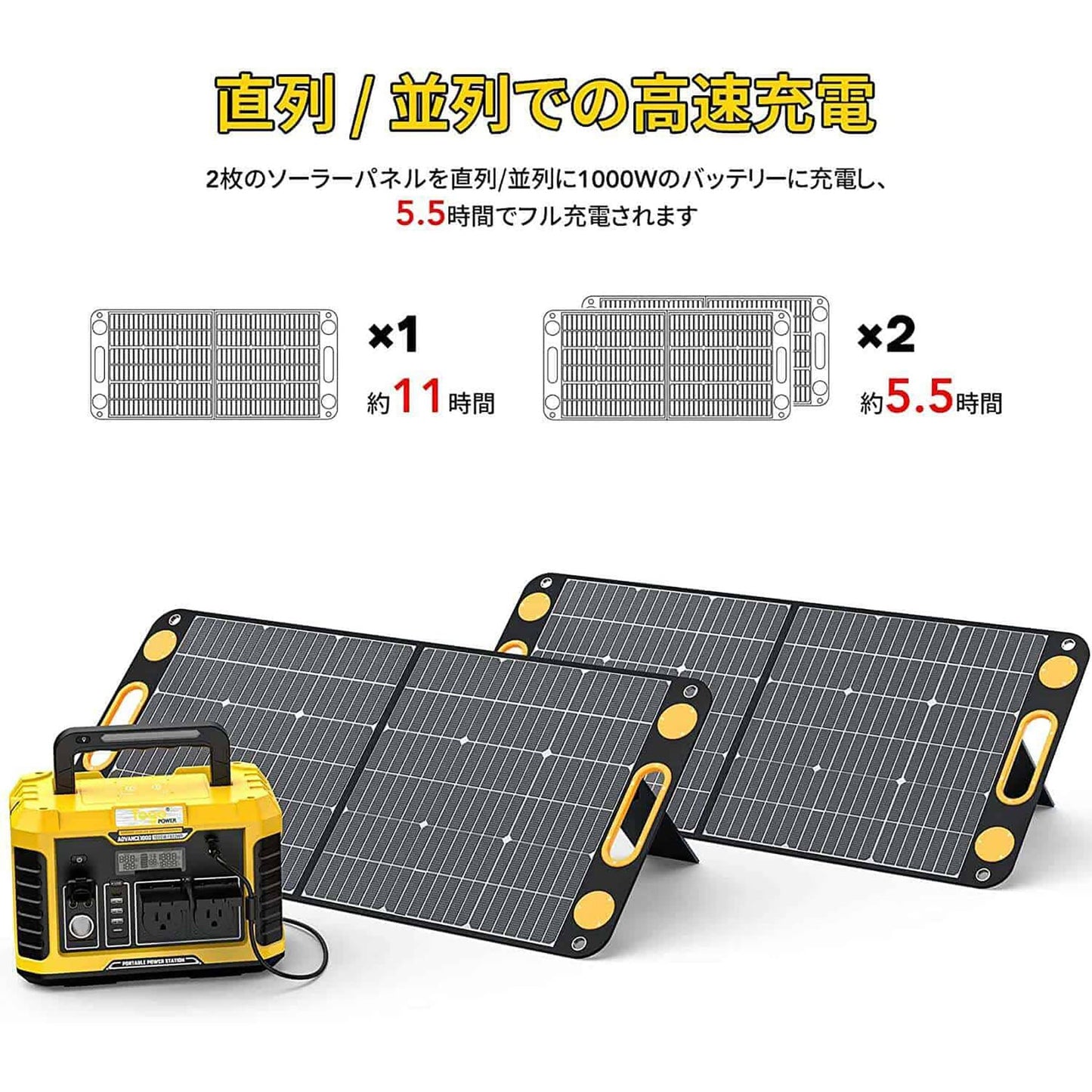 ＴｏｇｏＰｏｗｅｒ　ＡＤＶＡＮＣＥ　１００Ｗ　ソーラーパネル　太陽光パネル　防災安全協会推奨