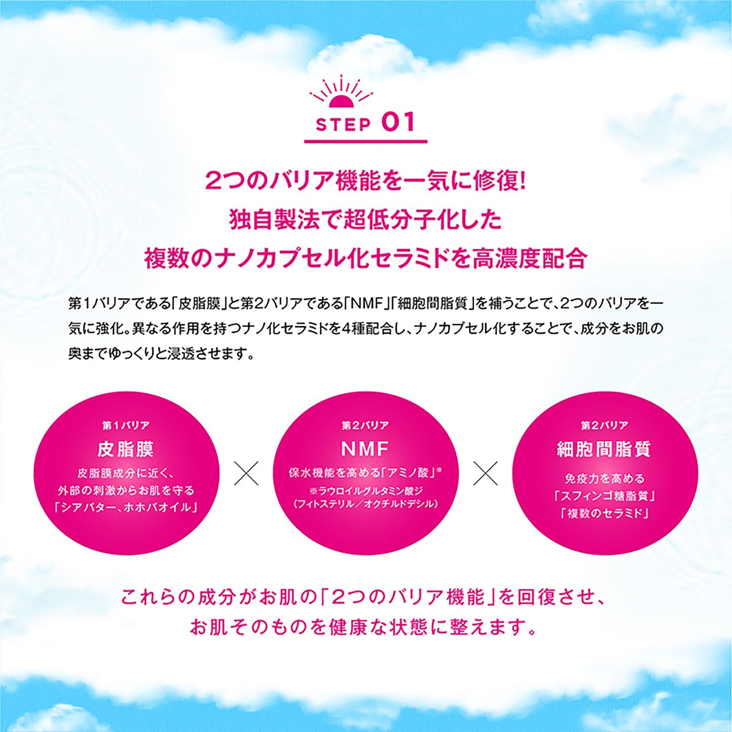 ＳＯＲＡｅｍｉ　オールインワンジェル　紫外線アレルギー日光過敏専用ケアジェル