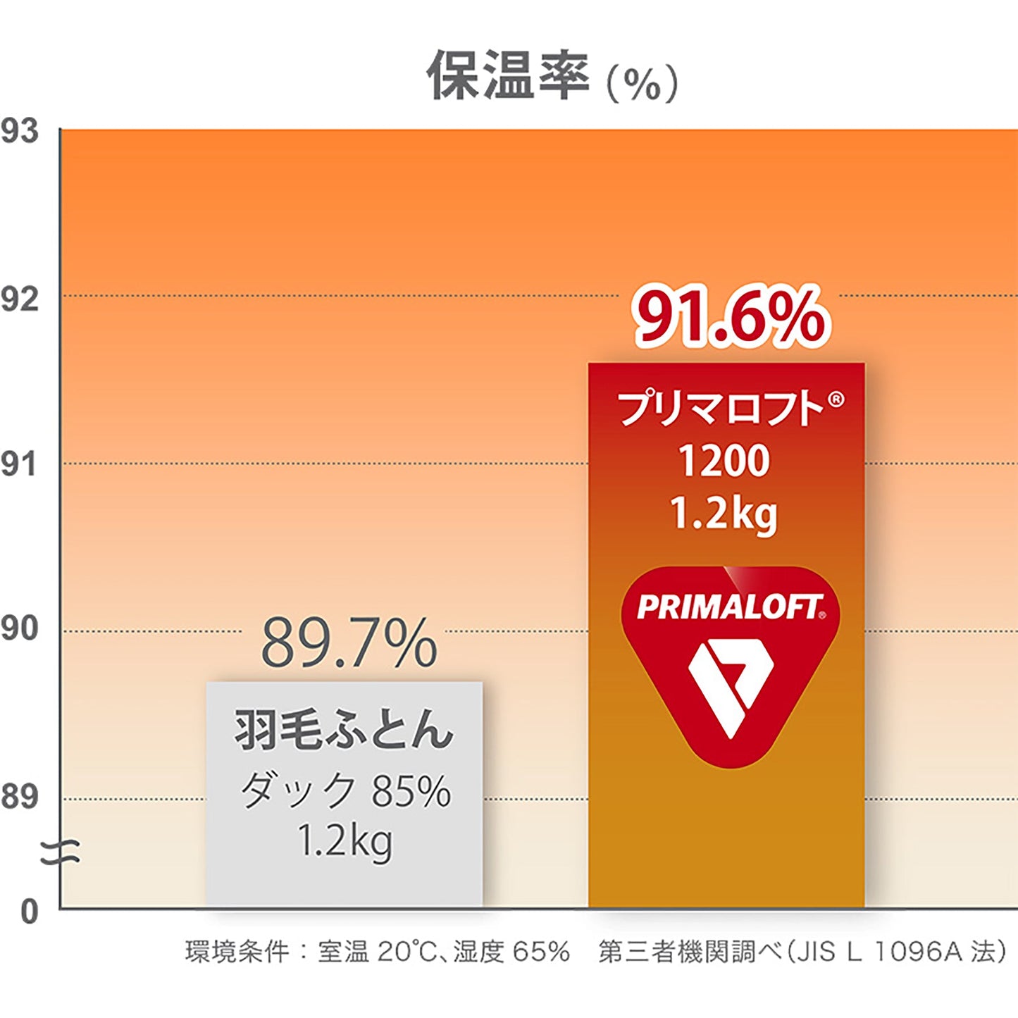 プリマロフト４００　肌掛け羽毛ふとん　シングル