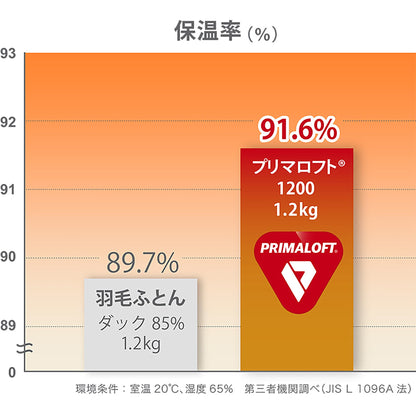 プリマロフト８００　肌掛け羽毛ふとん　ダブル