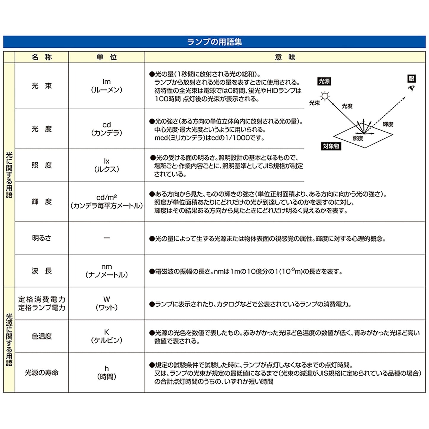 ＡＣ１００Ｖ／４８０ｍｍ　照明灯／ＬＥＤ（クランプ式）