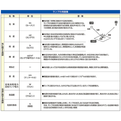 ＡＣ１００Ｖ／４８０ｍｍ　照明灯／ＬＥＤ（クランプ式）