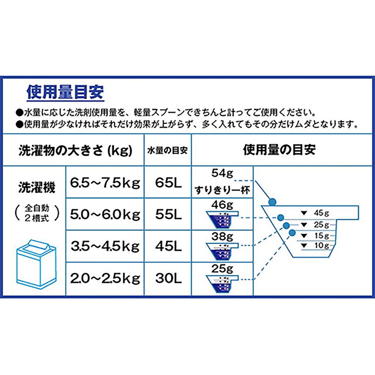 ファースト洗たく洗剤　粉末　５ｋｇ