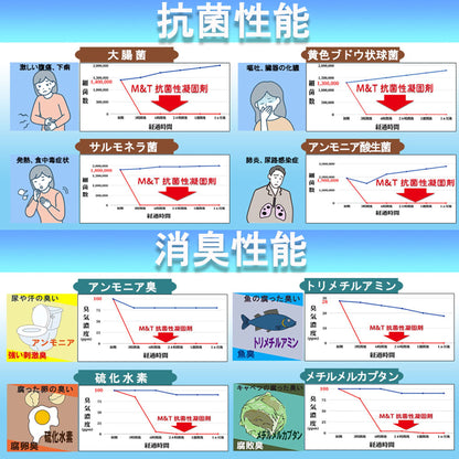 ＳＡＦＥＴＹ　ＴＯＩＬＥＴ　１００回分セット