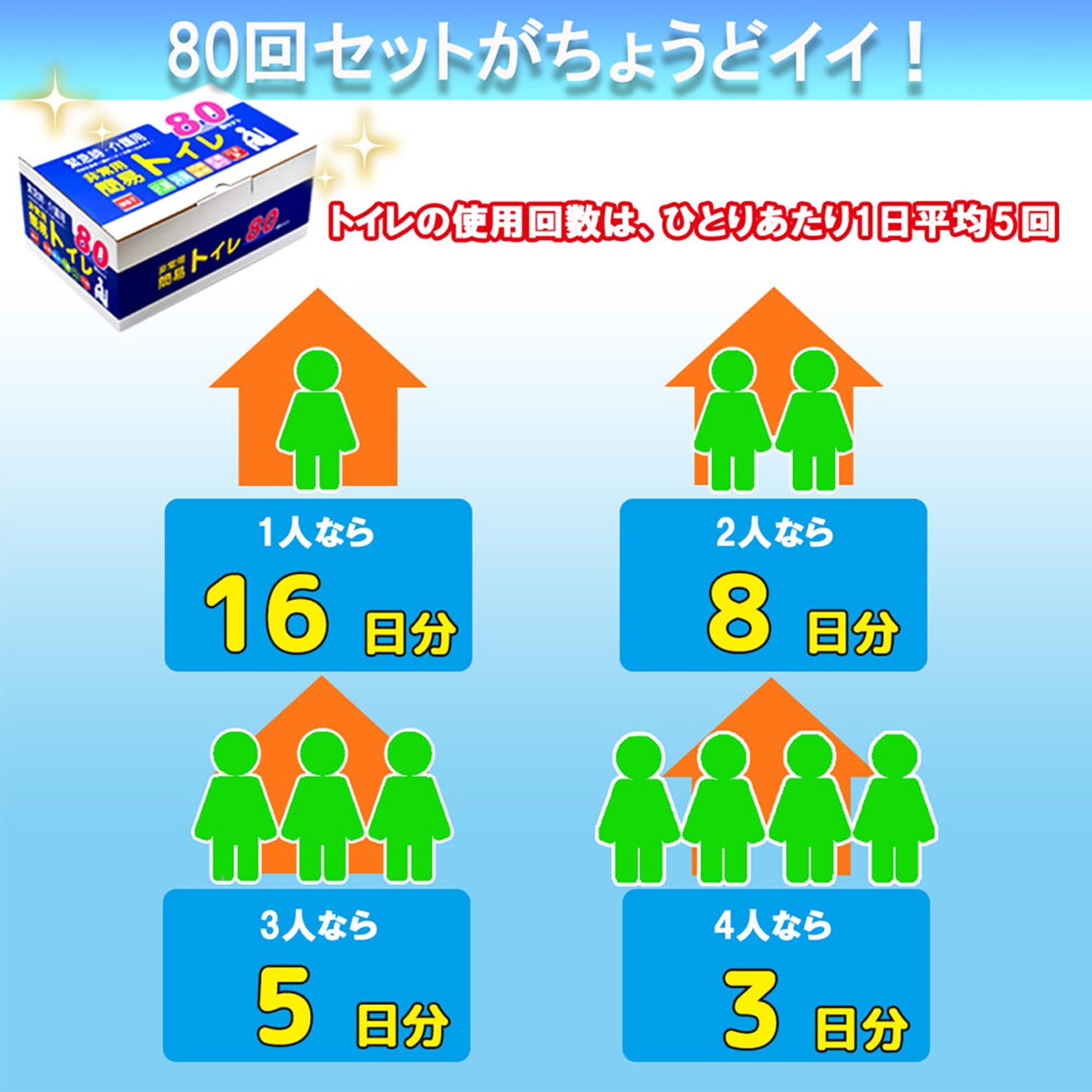 非常用簡易トイレ８０回セット