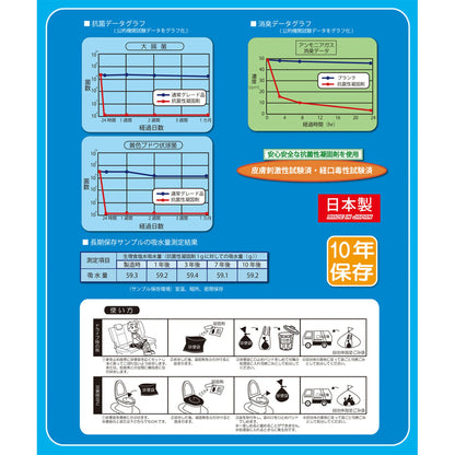 ＳＡＦＥＴＹ　ＴＯＩＬＥＴ　プチ　５回分セット