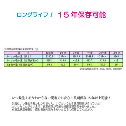 ＳＡＦＥＴＹ　ＴＯＩＬＥＴ　ＦＩＶＥ　５回分×６０袋