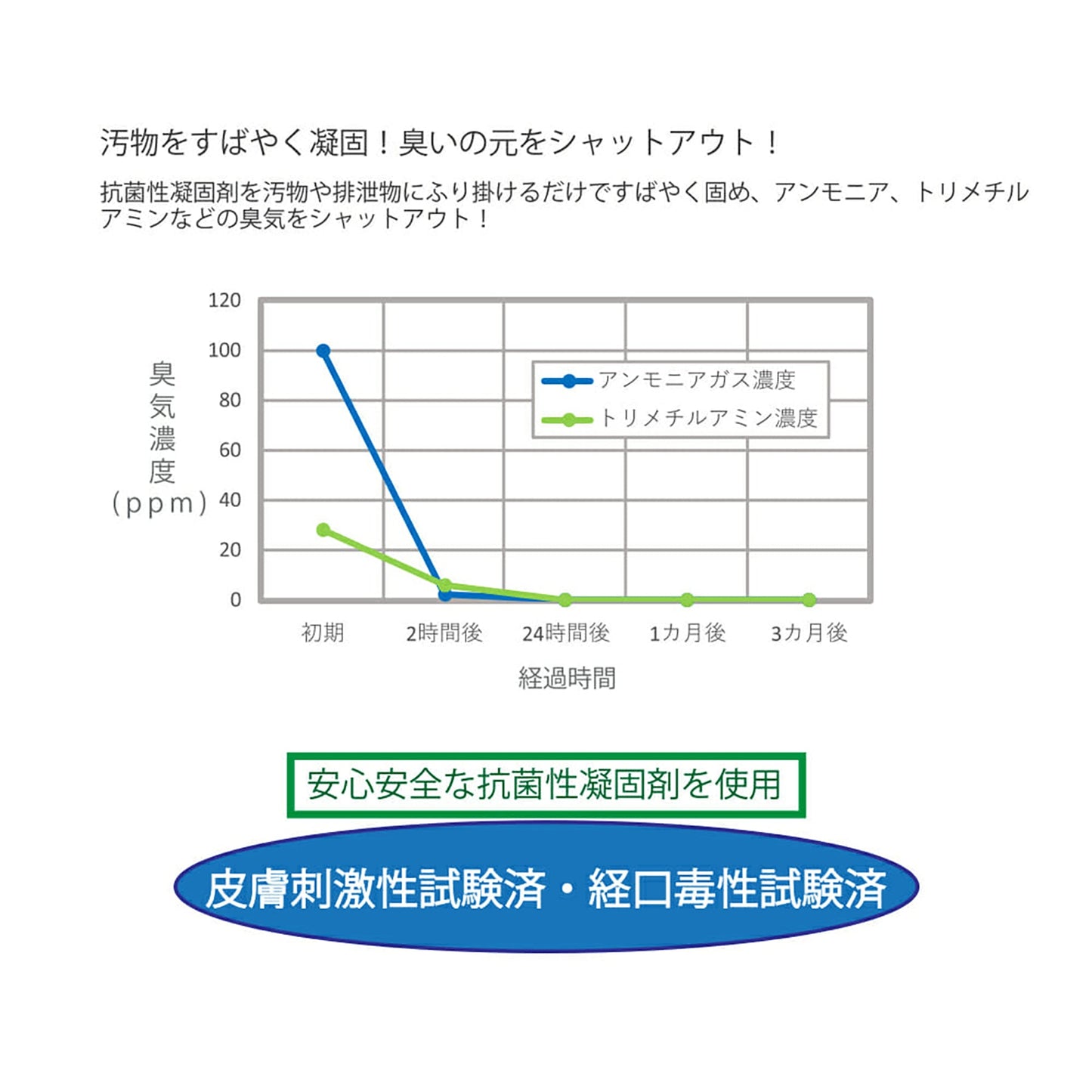 ＳＡＦＥＴＹ　ＴＯＩＬＥＴ　ｏｆｆｉｃｅ　１００回分セット