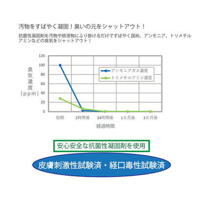 セーフティトイレ　オフィス　SAFETY TOILET office　１００回分セット