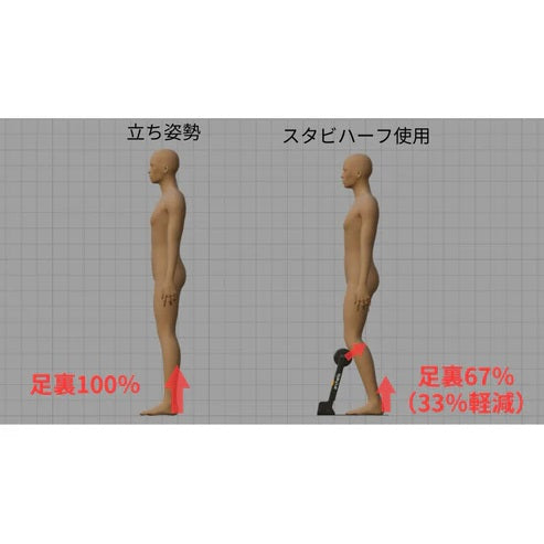 立ち仕事サポート　スタビハーフ ウレタンロールクッション