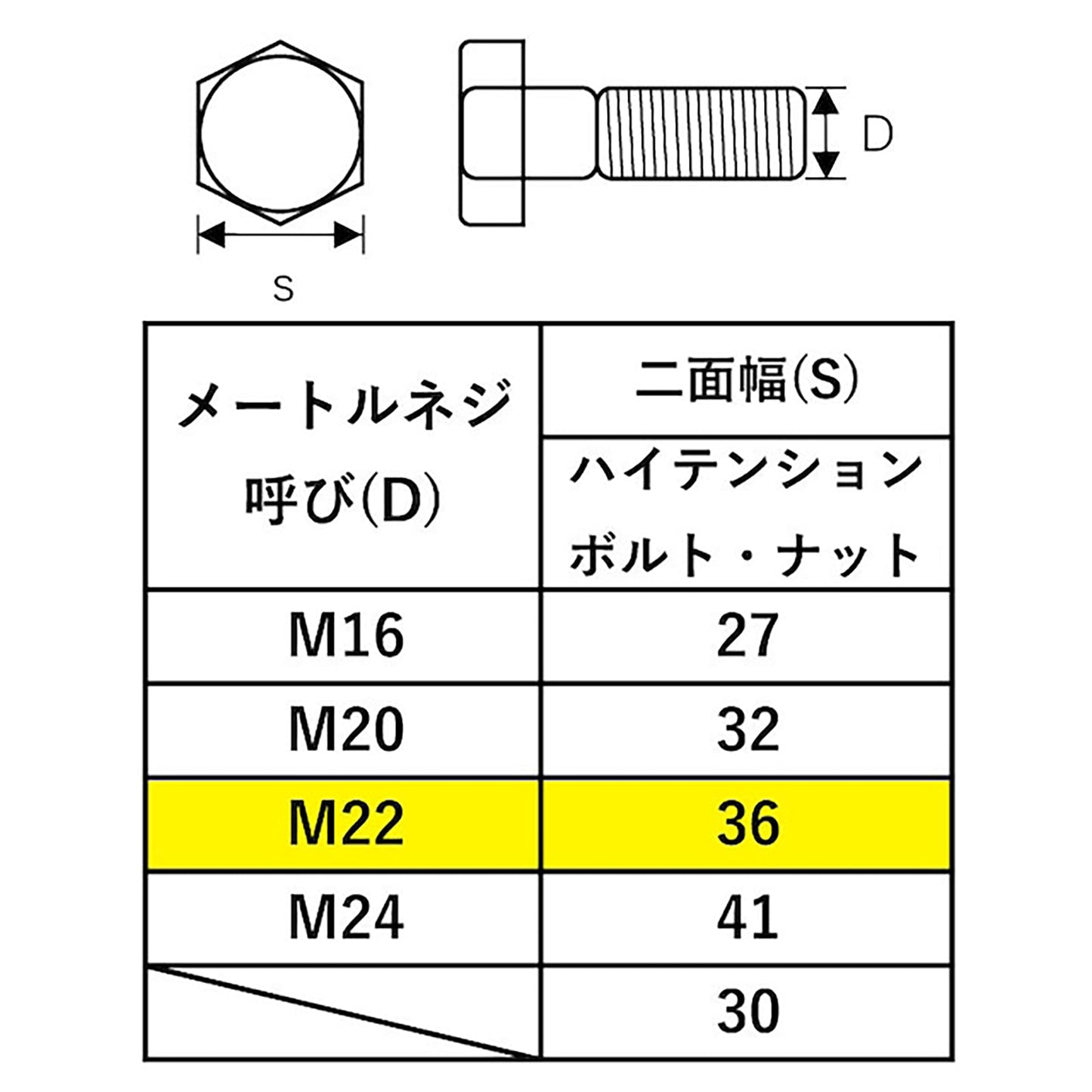 ＴＯＮＥ　シノ付めがねレンチ　銀総磨き　ＳＭＮ－２２（３６）