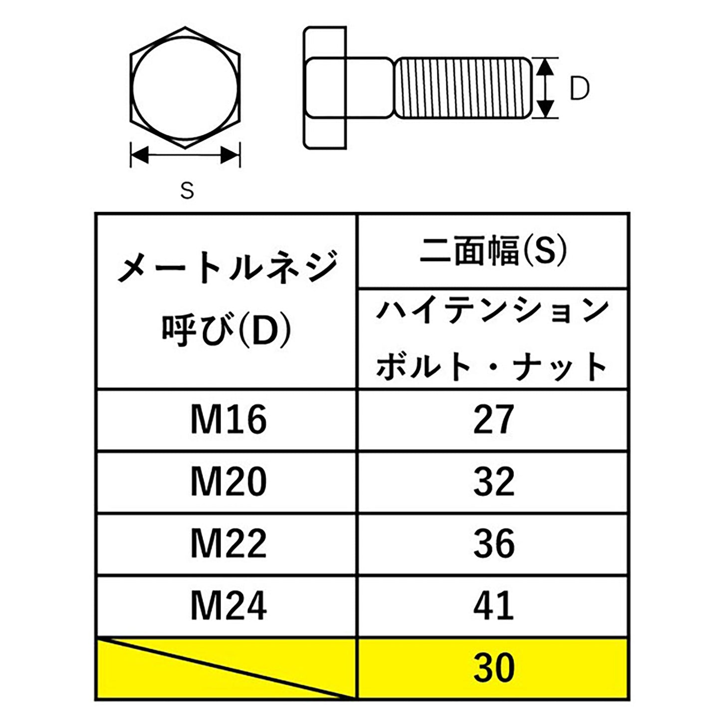 ＴＯＮＥ　シノ付めがねレンチ　銀総磨き　ＳＭＮ－３０Ｍ（３０）