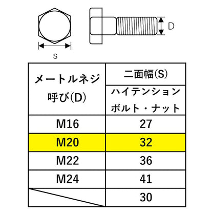 ＴＯＮＥ　シノ付めがねレンチ　金総磨き　ＳＭＮ－２０（３２）