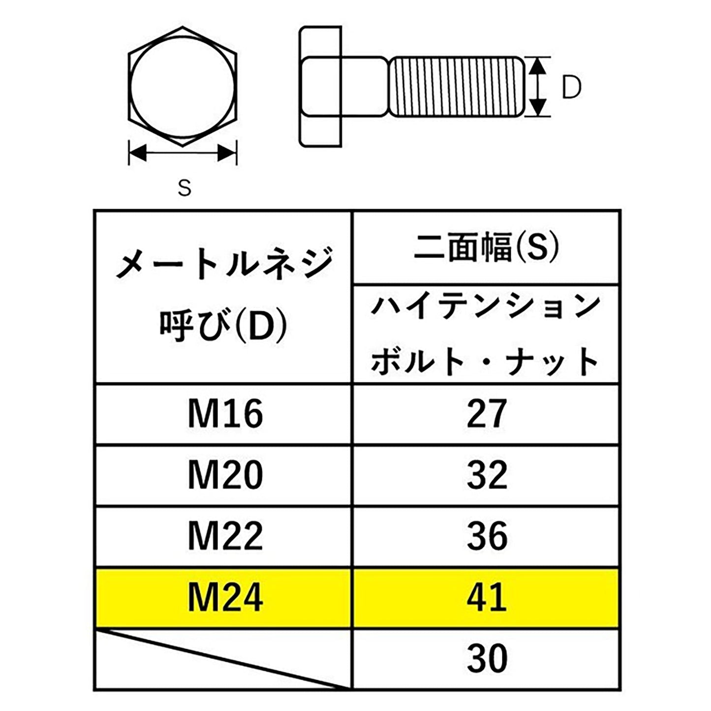 ＴＯＮＥ　シノ付めがねレンチ　銅総磨き　ＳＭＮ－２４（４１）