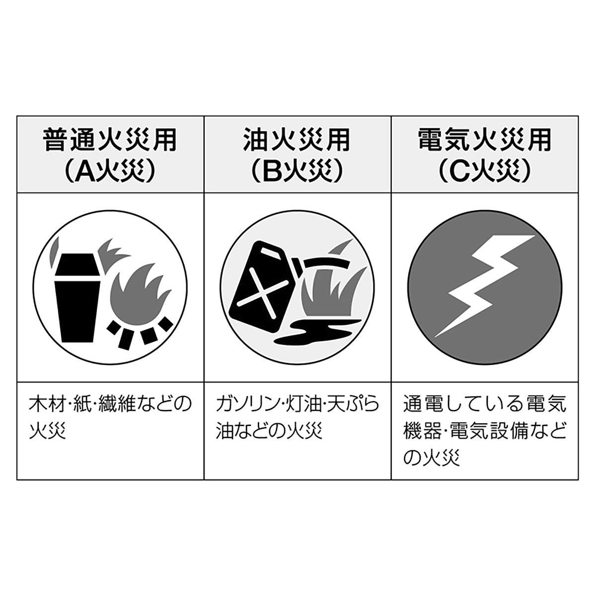 火災の見張り番ＦＦ－１