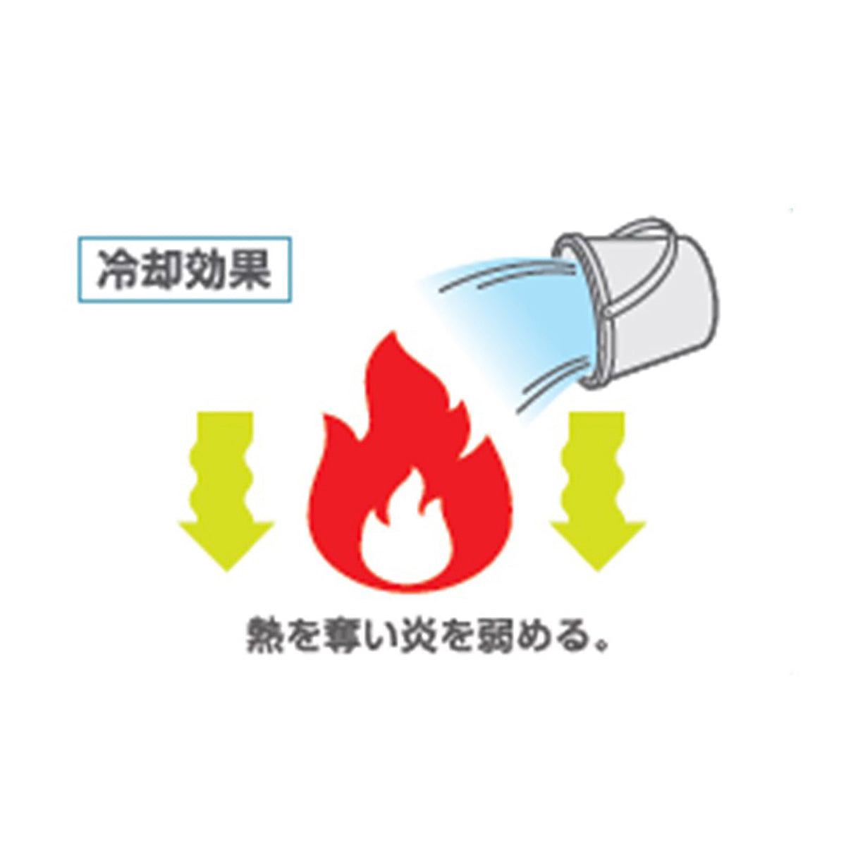 火災の見張り番ＦＦ－１