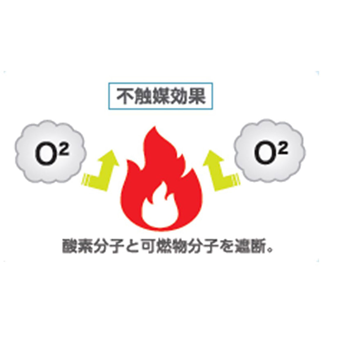 火災の見張り番ＦＦ－１