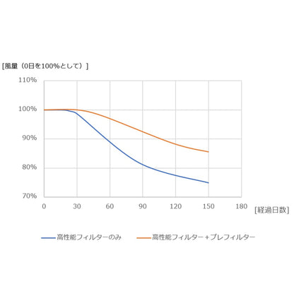 空気清浄・UV照射機能付ツインエアーサーキュレーター　黒