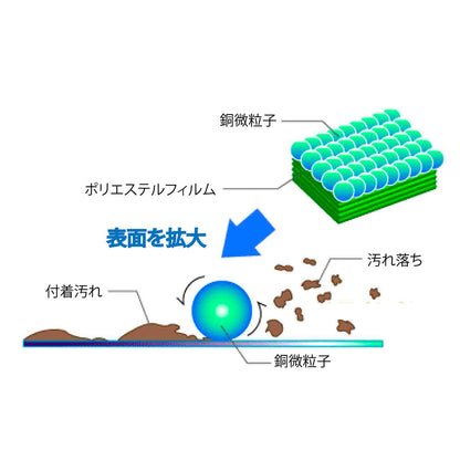 銅の力　抗菌ループ