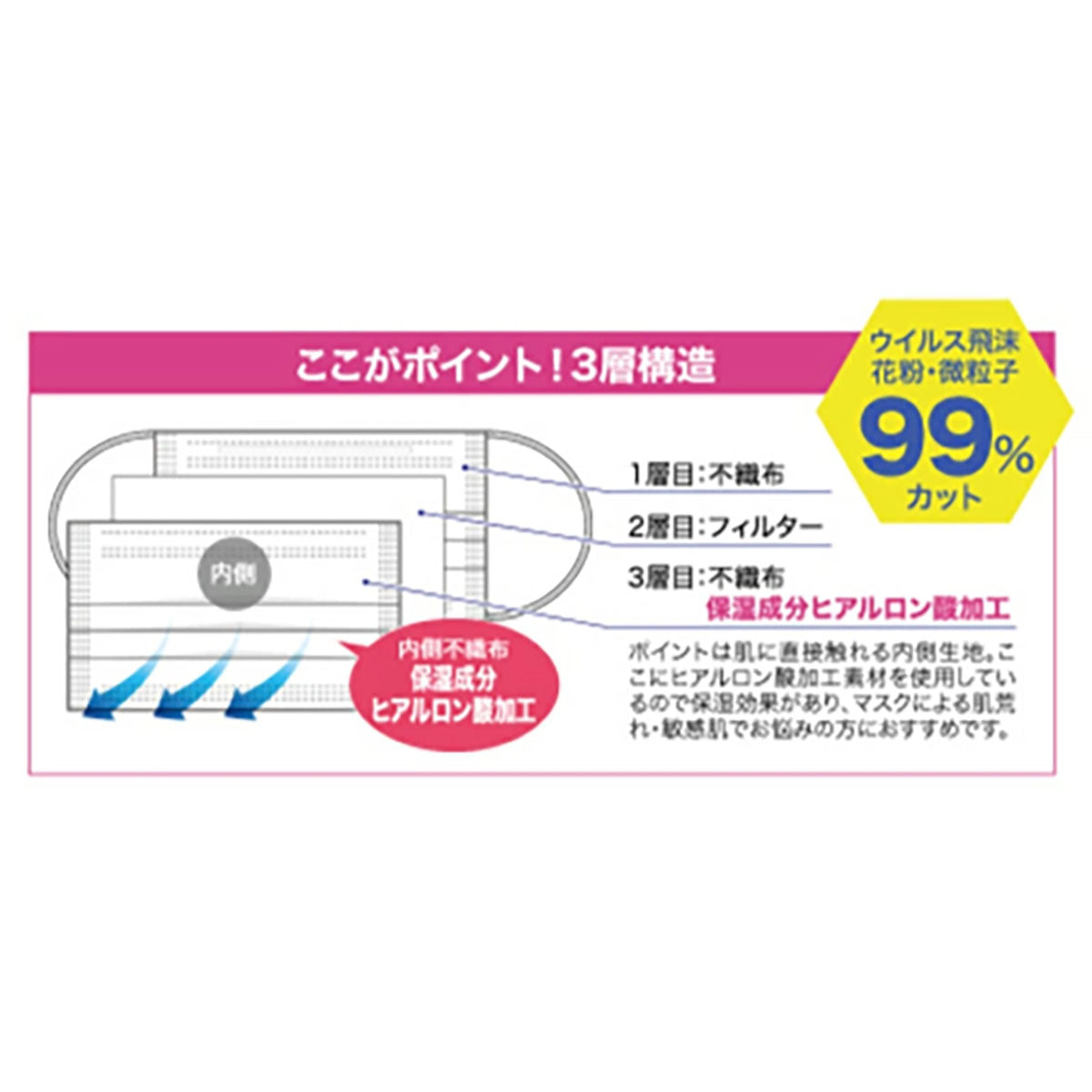 保湿美フェイスマスク30枚入り　ラベンダー