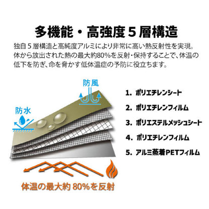 オールウェザーブランケット２