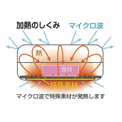 レンジで焼ケール 角型 ヤケール 電子レンジ 一人暮らし 時短調理
