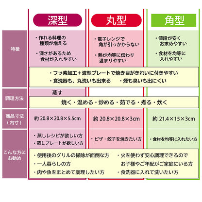 レンジで焼ケール 角型 ヤケール 電子レンジ 一人暮らし 時短調理