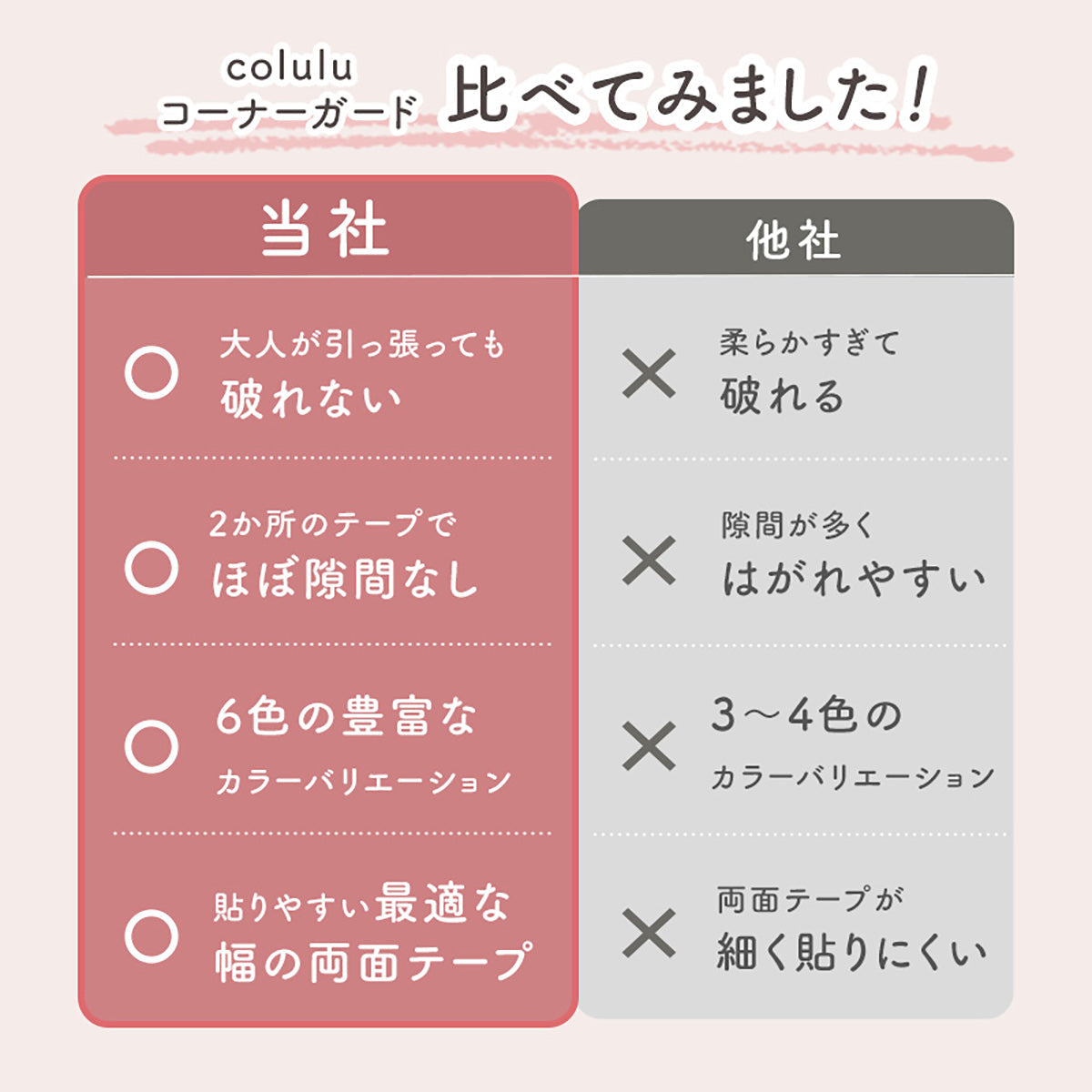 Colulu(コルル) コーナーガード コーナークッション ベビーガード