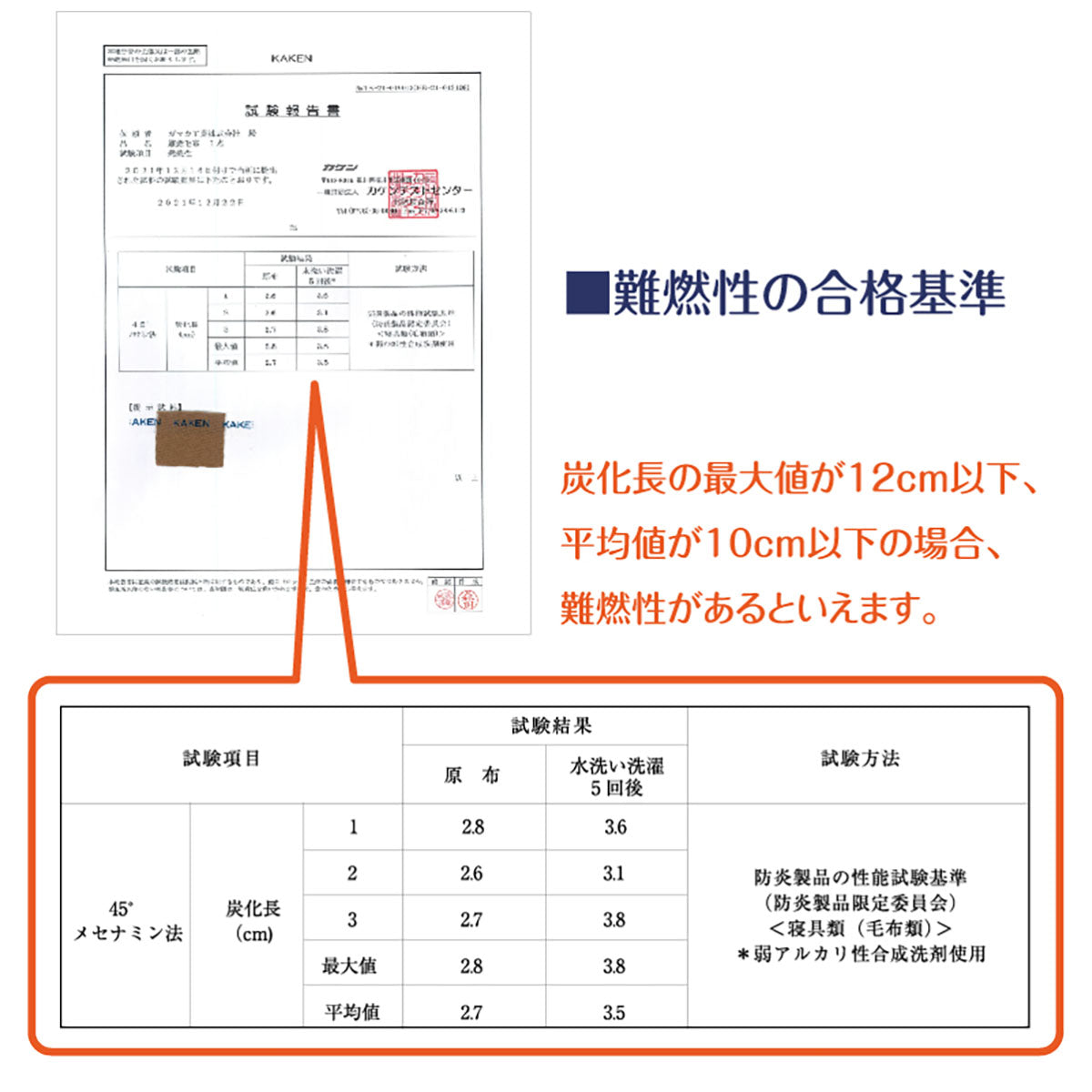 日本防炎協会認定　備蓄用難燃毛布