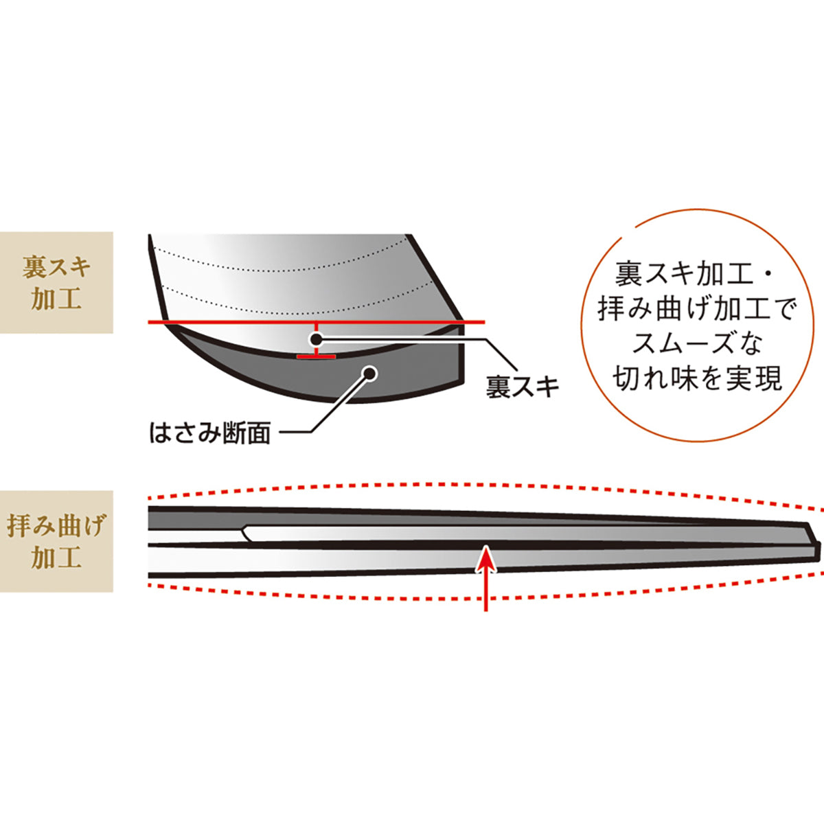 関の刃物　基本のはさみ