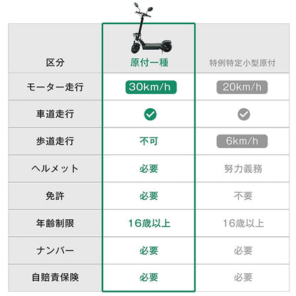 電動キックボード　折り畳み式　原付1種免許必須　歩道不可・公道走行可能
