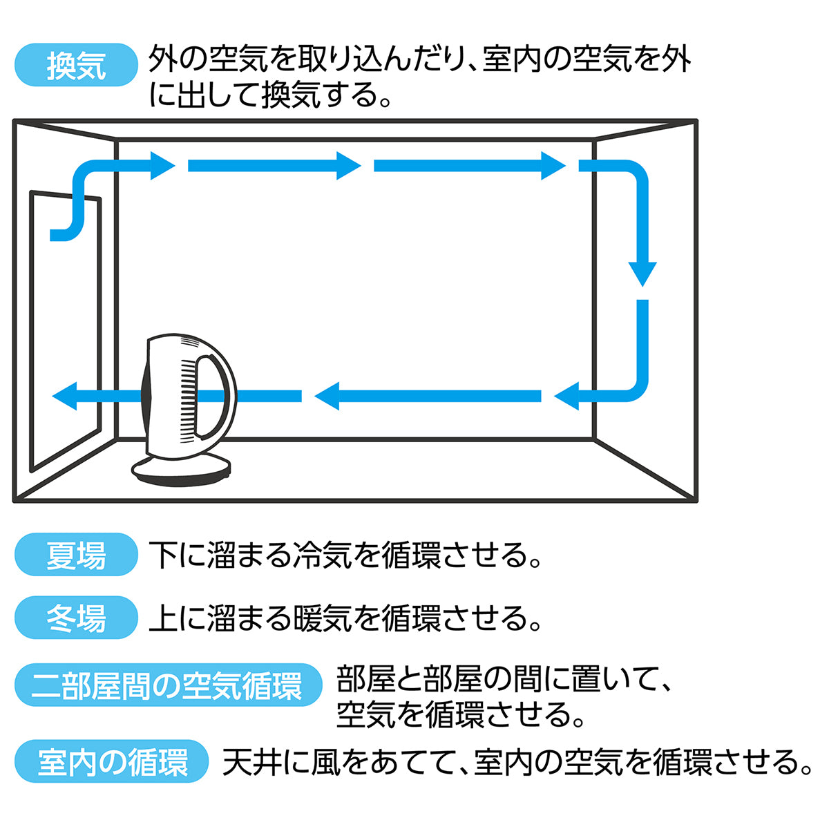 サーキュレーター（左右首振り）　180×170×230mm