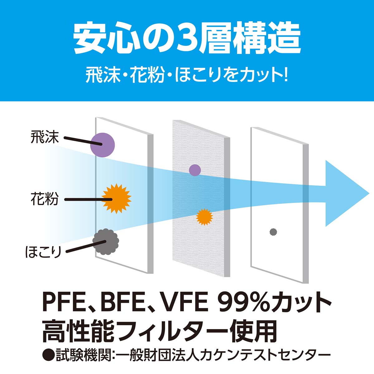 不織布ソフトマスク（個包装）Ｍサイズ　５０枚入