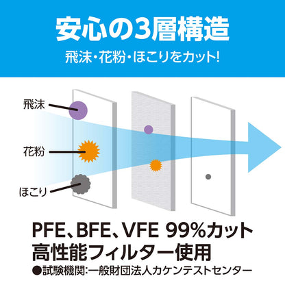 不織布ソフトマスク（個包装）Ｍサイズ　５０枚入
