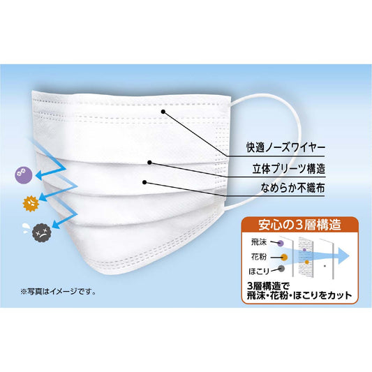 ９９％カット不織布ソフトマスク（５０枚入）Ｍサイズ
