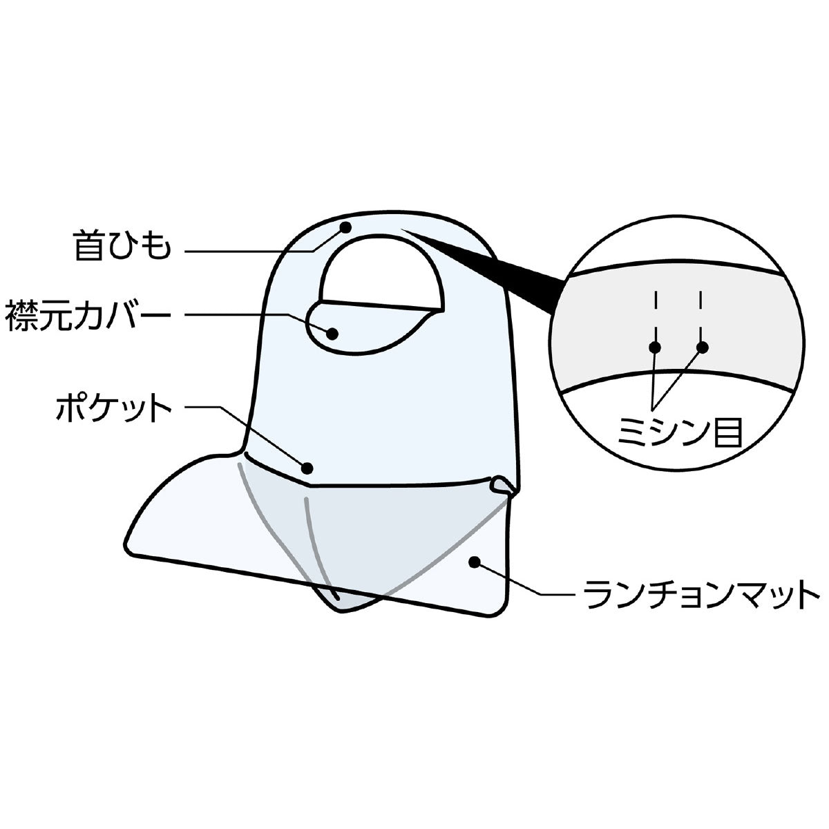 ポケット付使い捨て食事用エプロン　１００枚入