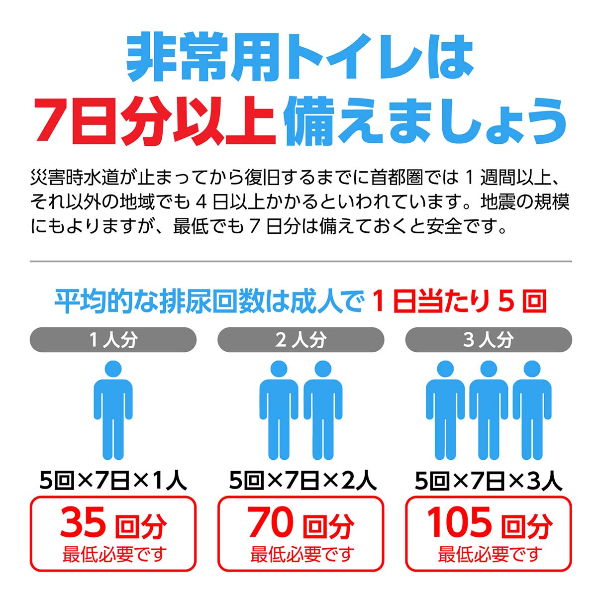 トイレストック（非常用トイレ）１個入