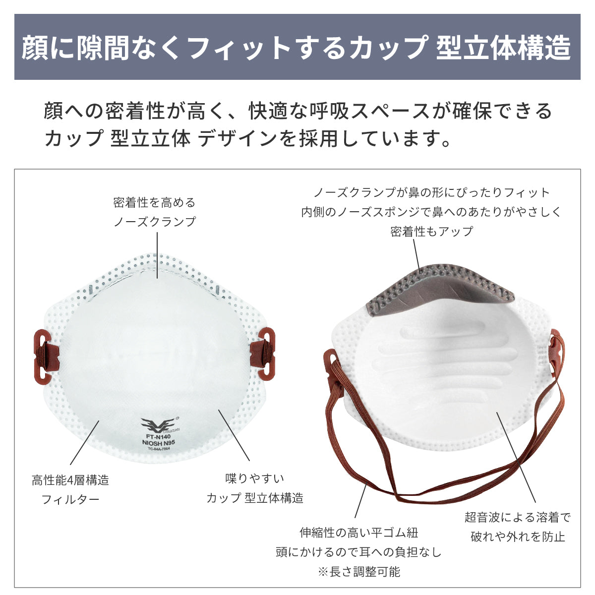 N95 マスク カップ型 米国NIOSH 認証 防護マスク ホワイト 20枚入り