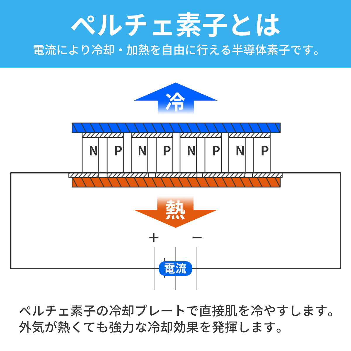 RABLISS ネッククーラー 暑さ対策 夏 冷却