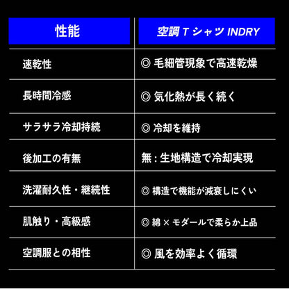 空調Ｔシャツｉｎｄｒｙ　Mサイズ（2枚セット）　ホワイト