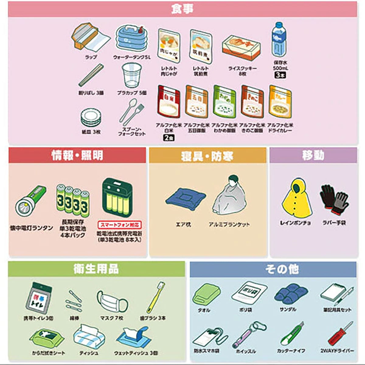 アイリスオーヤマ】防災セット食品付き 1人用 40点 NBS1-40 – GREEN