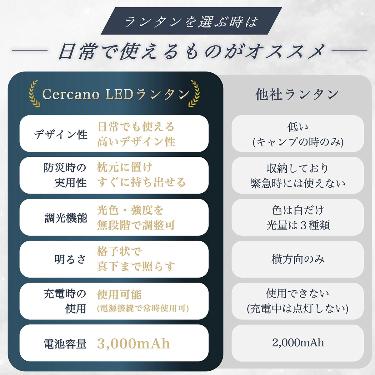 ランタン LED 【実用性×高いデザイン性】充電式 オシャレ レトロ キャンプ アンティーク風 明るい 広角 防災 防水 キャンプ 釣り 非常用 停電 日本ブランド Cercano (セルカノ)